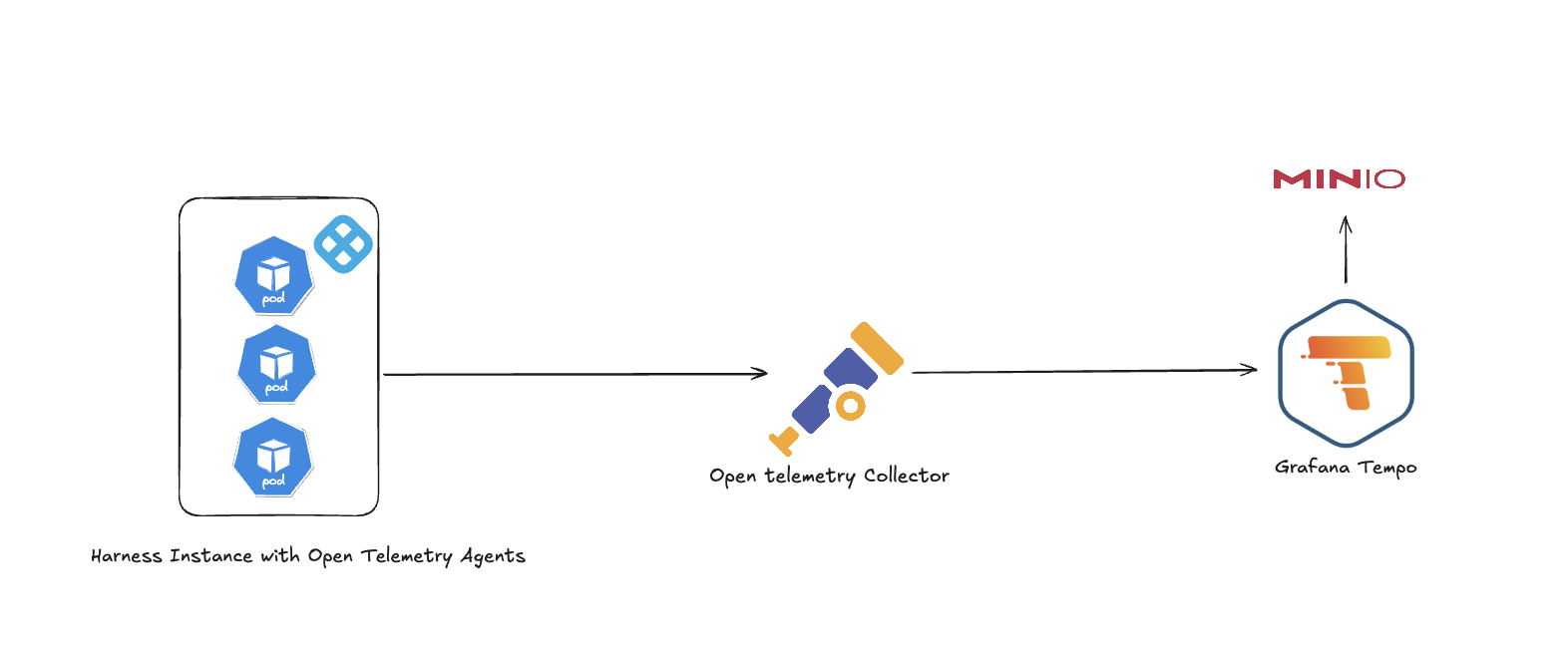 Tracing Arch Placeholder